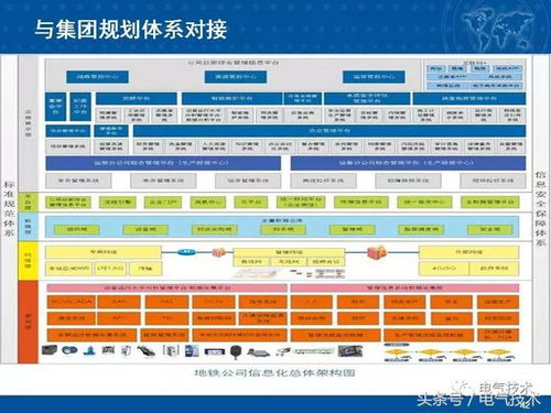 北京地铁供电运行安全生产智能管理系统与智能交通的融合探索